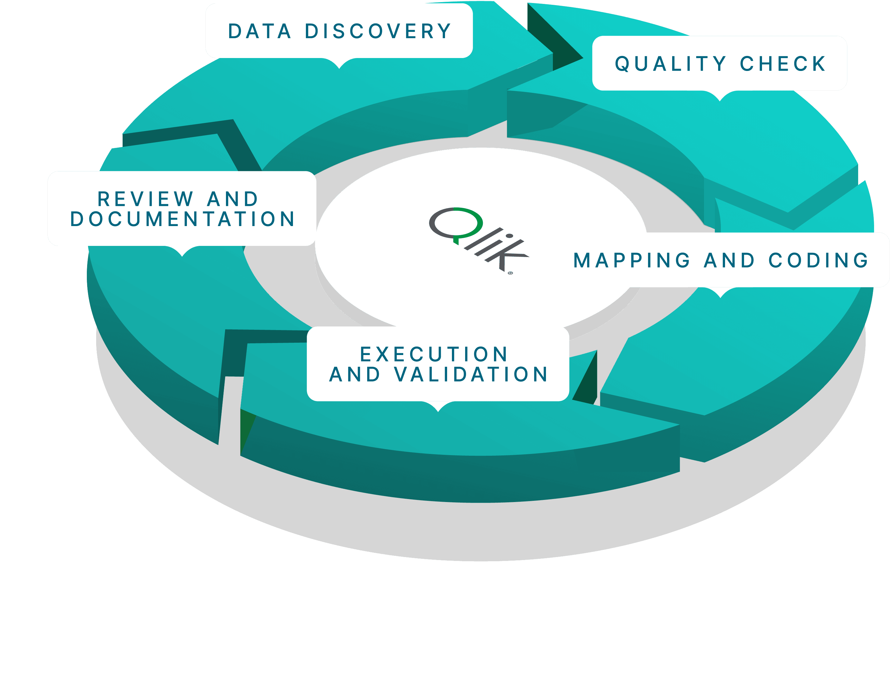 Talend Data Fabric